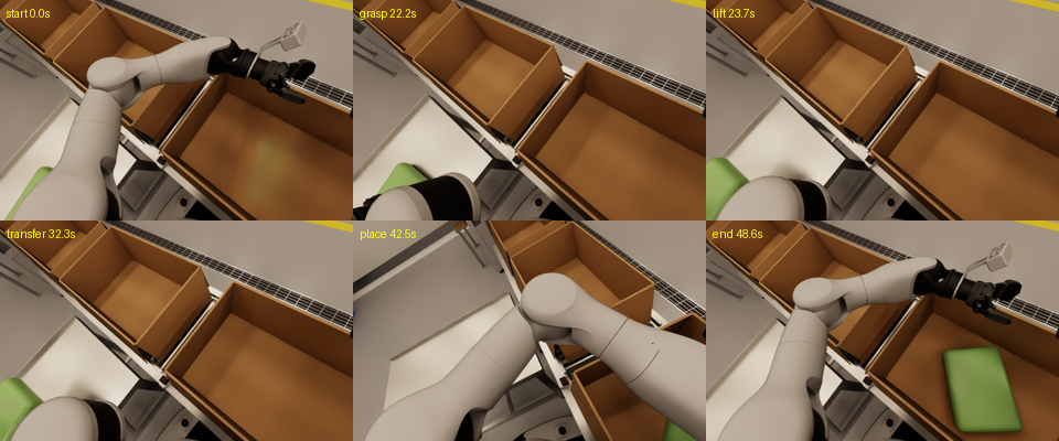 Six head camera frames from one pilot episode: start, grasp, lift, transfer, place and end. At the end the green bag is in the carton.